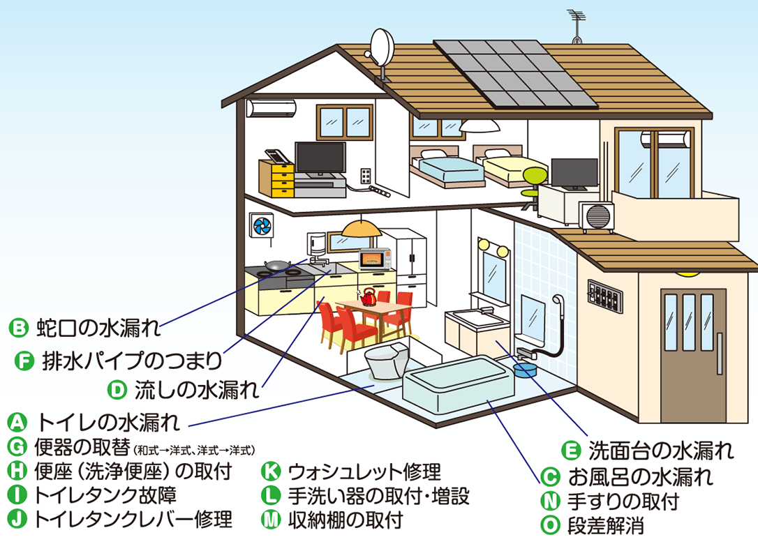 水まわりのことなら「ラッコ水道屋さん」