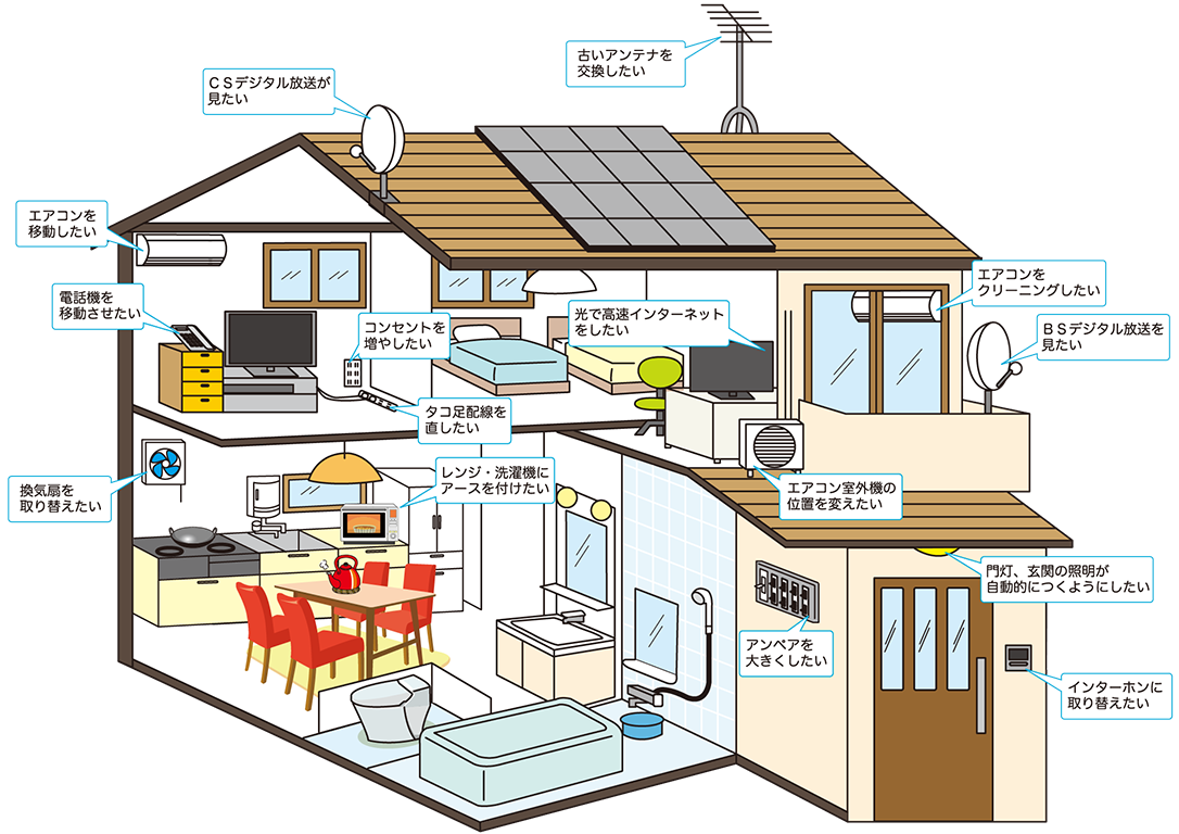 電球交換からブレーカー工事まで「ラッコ電気工事屋さん」